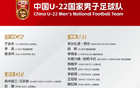 北青：U22國足封閉備戰(zhàn)，許基仁督軍